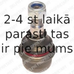 Balst-/Virzošais šarnīrs DELPHI TC1382
