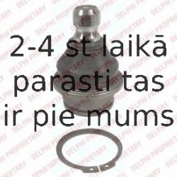 Balst-/Virzošais šarnīrs DELPHI TC2147