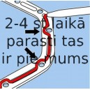 Blīve, Eļļas vācele (Motora bloks) ELRING 030.790