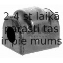 Piekare, Stabilizators SWAG 20 79 0037