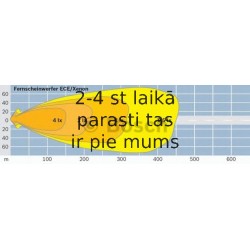 Tālās gaismas lukturis BOSCH 0 986 310 670