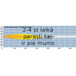 Tālās gaismas lukturis BOSCH 0 986 310 541