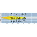 Tālās gaismas lukturis BOSCH 0 986 310 528