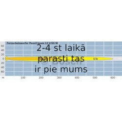 Tālās gaismas lukturis BOSCH 0 986 310 527