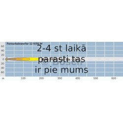 Tālās gaismas lukturis BOSCH 0 986 310 520