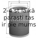 Воздушный фильтр MAHLE ORIGINAL LX 123