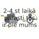 Starteris BOSCH 0 986 022 870