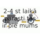 Starteris BOSCH 0 986 022 720