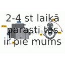 Starteris BOSCH 0 986 022 621