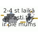 Starteris BOSCH 0 986 022 480