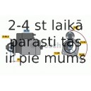 Starteris BOSCH 0 986 017 880