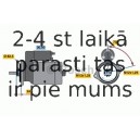 Starteris BOSCH 0 986 013 991