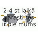 Starteris BOSCH 0 986 012 940