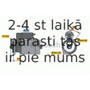 Starteris BOSCH 0 986 012 311