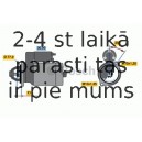 Starteris BOSCH 0 986 012 301