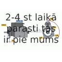 Starteris BOSCH 0 986 010 350