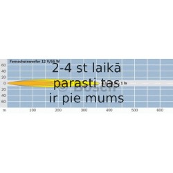 Tālās gaismas lukturis BOSCH 0 306 003 003