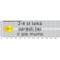 Miglas lukturis BOSCH 0 305 601 104