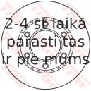 Bremžu diski TRW DF6034S