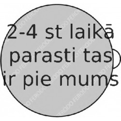 Bremžu uzliku kompl., Disku stāvbremze FERODO FDB197