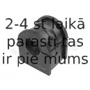 Piekare, Stabilizators MEYLE 614 615 0005