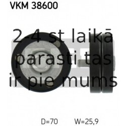 Parazīt-/Vadrullītis, Ķīļrievu siksna SKF VKM 38600