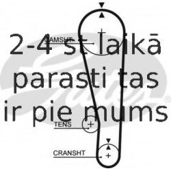 Ремень ГРМ GATES 5268