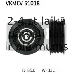 Parazīt-/Vadrullītis, Ķīļrievu siksna SKF VKMCV 51018