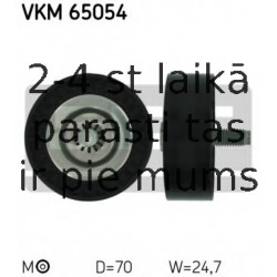 Parazīt-/Vadrullītis, Ķīļrievu siksna SKF VKM 65054
