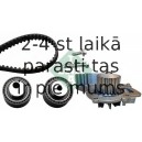 Ūdenssūknis + Zobsiksnas komplekts INA 530 0234 30