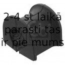 Piekare, Stabilizators FEBI BILSTEIN 47140