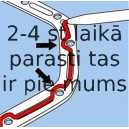Blīve, Eļļas vācele (Motora bloks) ELRING 030.792