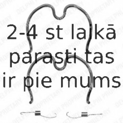 Piederumu komplekts, Bremžu loki DELPHI LY1328