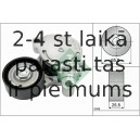 Spriegotājsvira, Ķīļrievu siksna INA 534 0571 10