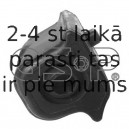 Piekare, Stabilizators GSP 513151
