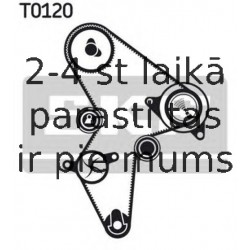 Parazīt-/Vadrullītis, Zobsiksna SKF VKM 23122