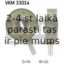 Spriegotājrullītis, Ķīļrievu siksna SKF VKM 33014