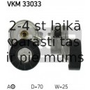 Spriegotājrullītis, Ķīļrievu siksna SKF VKM 33033