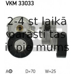 Spriegotājrullītis, Ķīļrievu siksna SKF VKM 33033