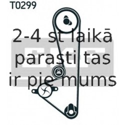 Spriegotājrullītis, Gāzu sadales mehānisma piedziņas siksna SKF VKM 70001