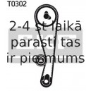 Spriegotājrullītis, Gāzu sadales mehānisma piedziņas siksna SKF VKM 75625