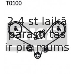 Zobsiksnas komplekts SKF VKMA 01201