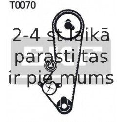 Zobsiksnas komplekts SKF VKMA 04202