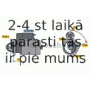 Starteris BOSCH 0 986 020 880