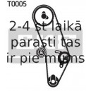 Zobsiksnas komplekts SKF VKMA 01000