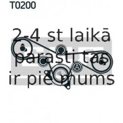 Zobsiksnas komplekts SKF VKMA 05230