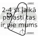 Ремень ГРМ GATES 5015