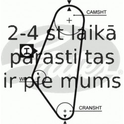 Ремень ГРМ GATES 5047