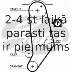 Ремень ГРМ GATES 5245