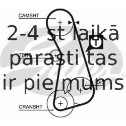 Ремень ГРМ GATES 5308
